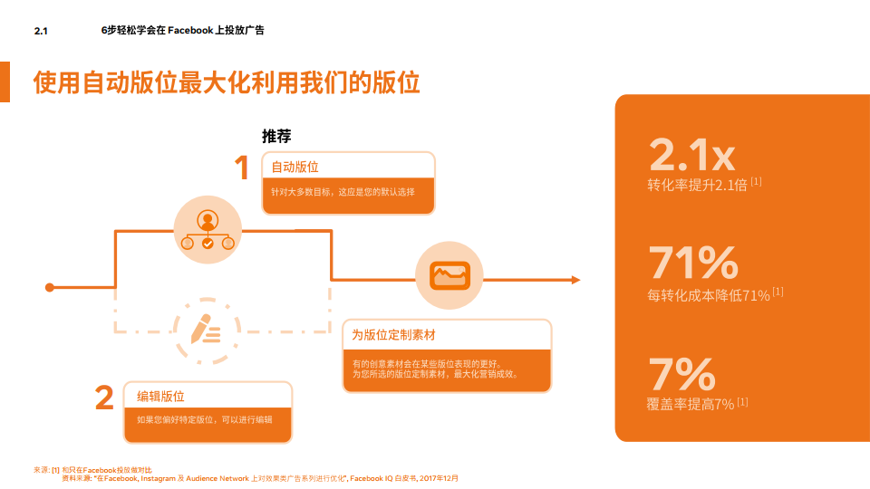 Facebook 年泛娱乐出海营销指南 Facebook 娱乐产业 新浪科技 新浪网