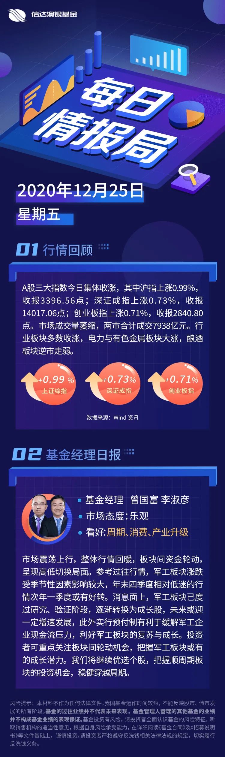 信达澳银基金经理日报-12月25日