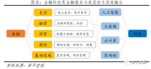 泽平宏观：中国金融科技报告2020