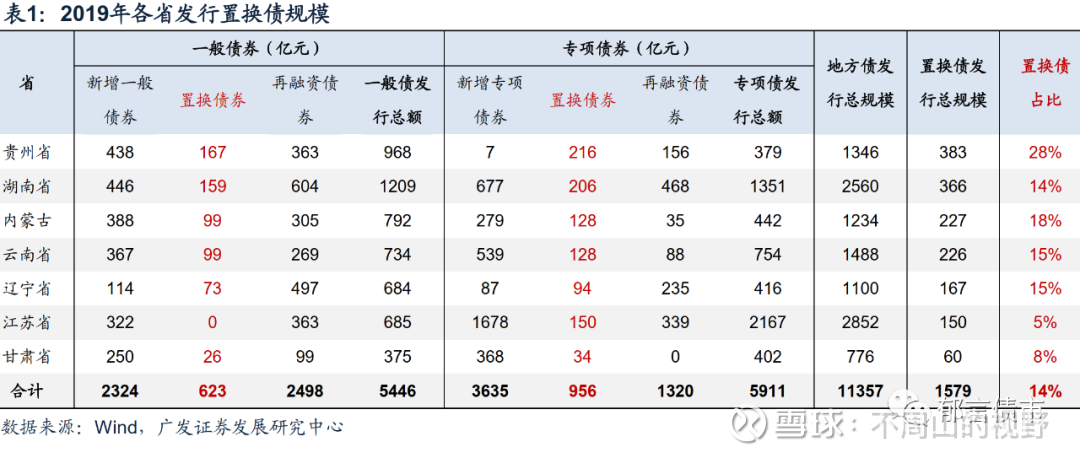 地方债置换隐性债务建制县试点有哪些