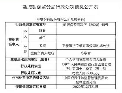 平安银行因贷款资金流向违规屡接罚单合规经营有待提高