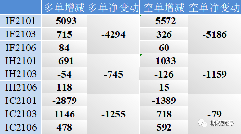 两市震荡回落 期权市场情绪稍有回暖