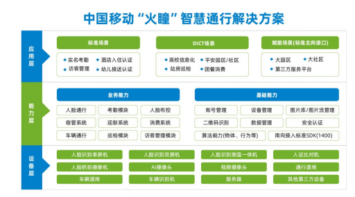 智慧一脸通行赋能千行百业中国移动智慧通行解决方案荣膺as2020十大