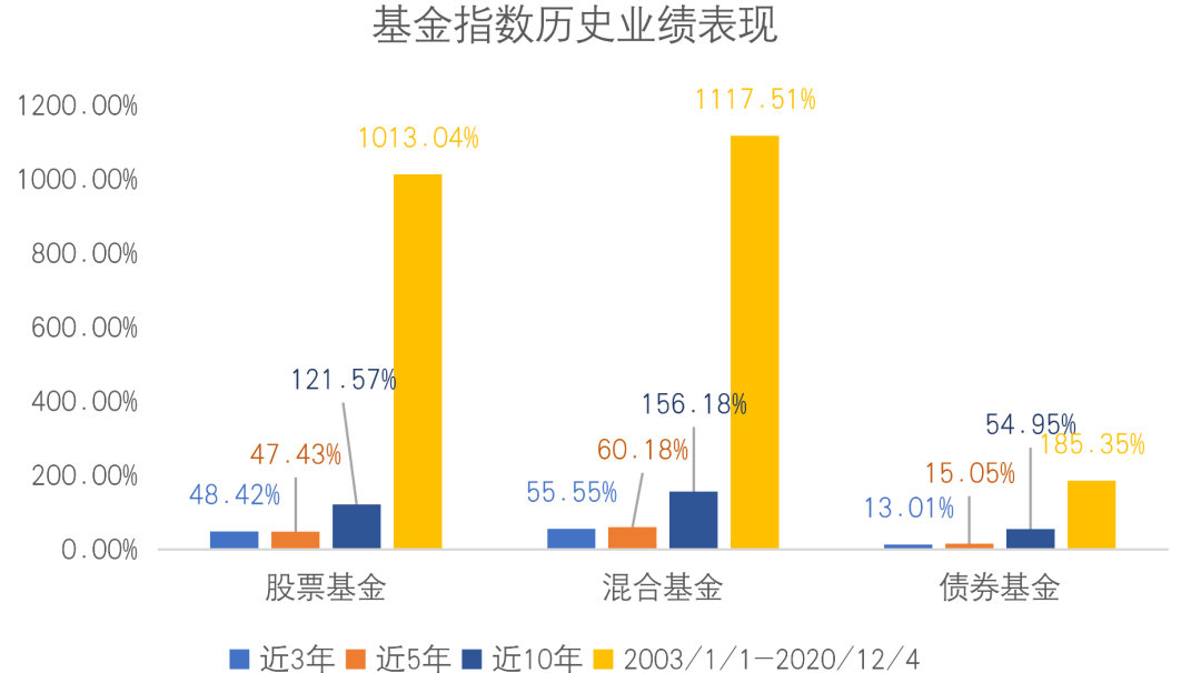 微信红包  | 这辆“车”，带你赶上投资市场的后浪时代