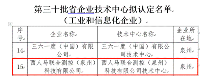 西人马被正式认定为福建省第三十批省企业技术中心