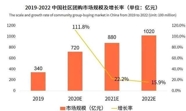 决战2021 生鲜电商的马拉松没有“赛点”