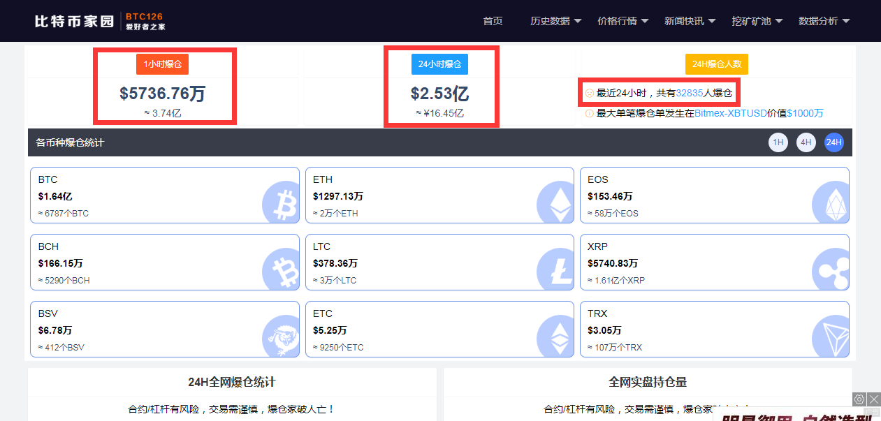 多空同遭杀戮 比特币再创历史新高后暴跌700美元 美元 新浪财经 新浪网 多空同遭杀戮 比特币再创历史新高后暴跌700美元 美元 新浪财经 新浪网