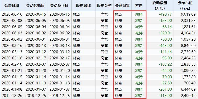 图片来源：Wind数据