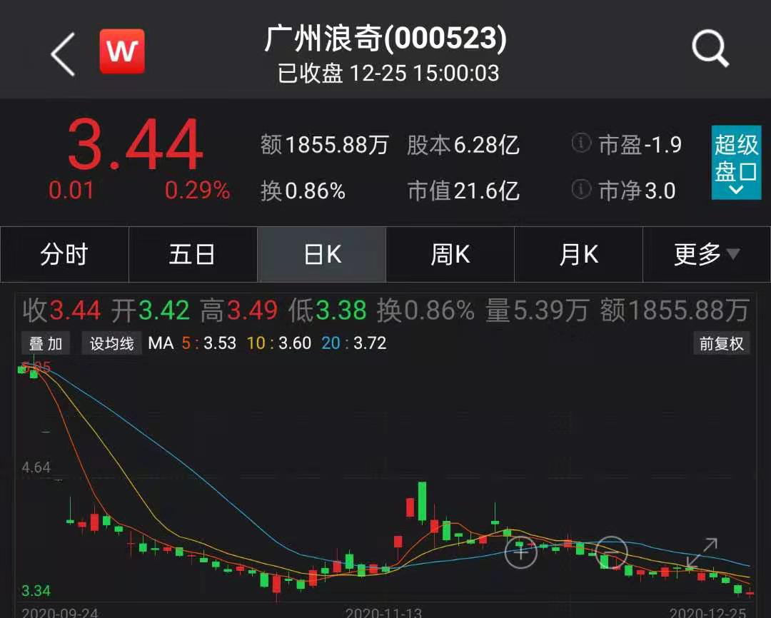 存货“黑洞”增至8.98亿 广州浪奇新增逾3000万元账实不符金额