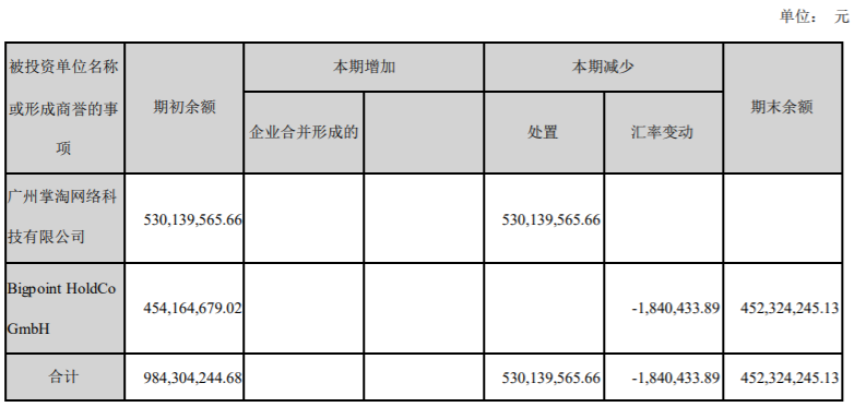 图源：游族网络公告