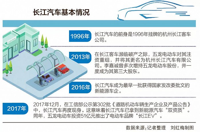 亏掉51亿，李嘉诚也被割韭菜：这个坑为什么这么大？