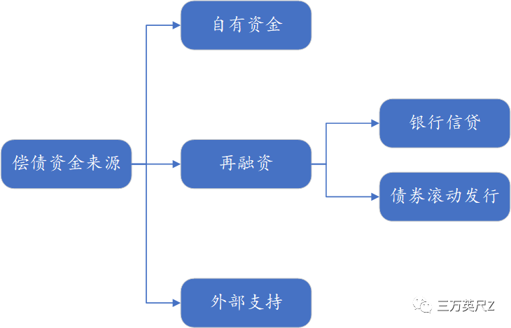 2021地方国企的第一声雷将在哪炸响？