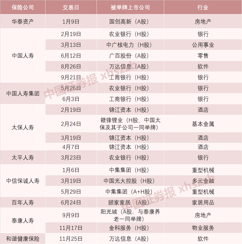 今年来险资举牌20次！券商预计明年约8500亿险资增量资金入市|股