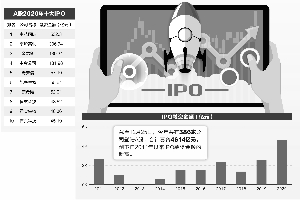 4614亿元! A股今年IPO募资额创10年新高