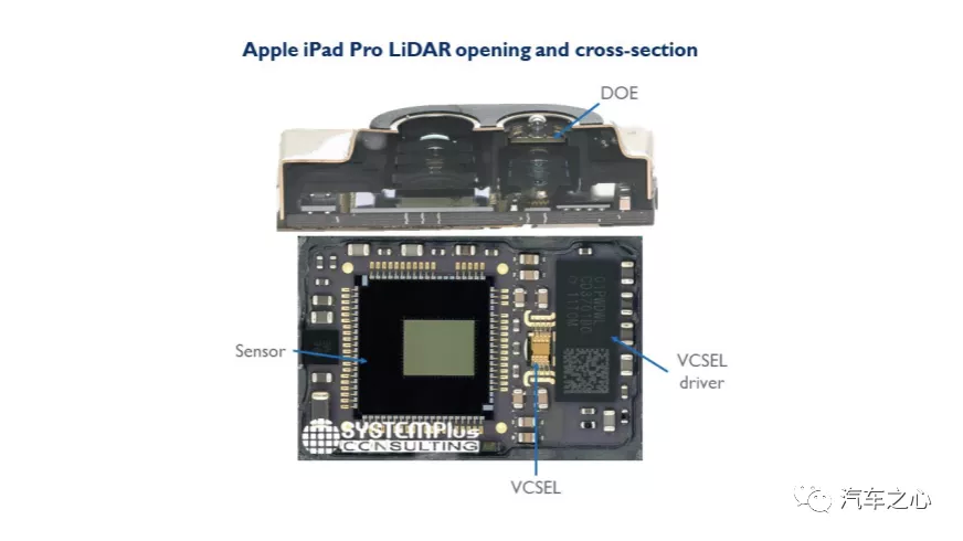 苹果iPad 激光雷达拆解，传感器也就是 SPAD 由索尼提供。