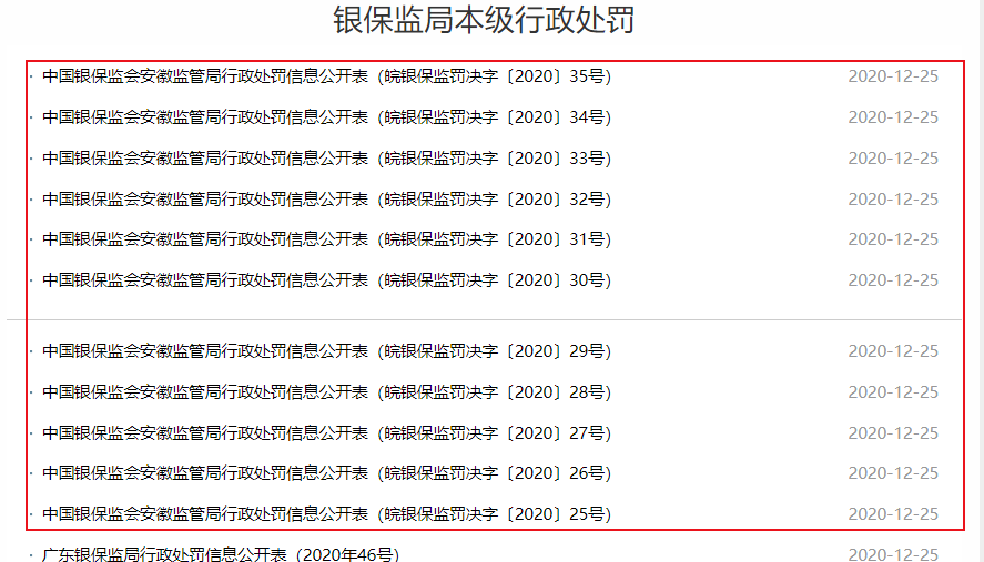 监管踢爆“多宗罪”：万亿资产徽商银行被罚330万 这些人也栽了