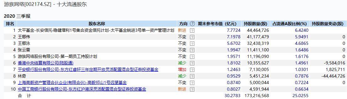图片来源：Wind数据