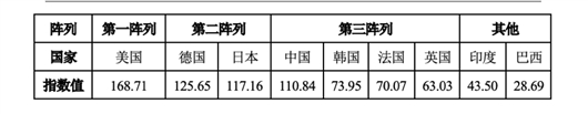 2020中国制造强国发展指数报告发布