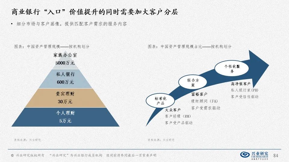 商业价值提升