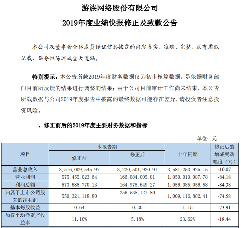 图源：游族网络公告