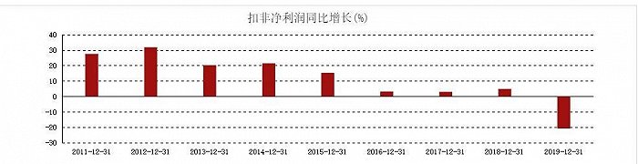 图片来源：东方财富