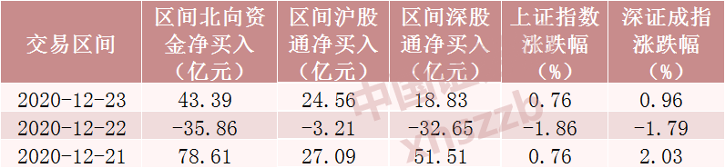 北向资金大调仓：狂买1900亿市值科技股，大举减仓银行股(附名单)