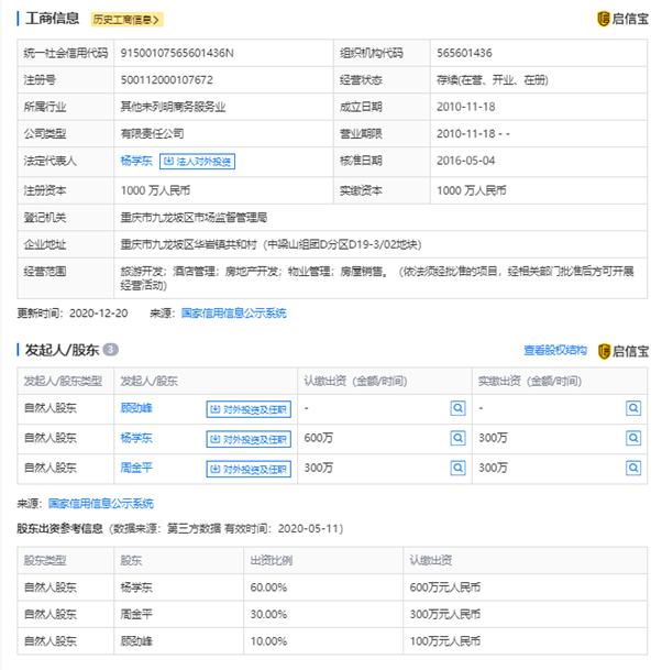 投资16亿的重庆龙门阵景区倒闭 流拍三次最终1.13亿成交