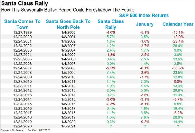 财政刺激难掩经济下行压力 美股圣诞红包行情堪忧