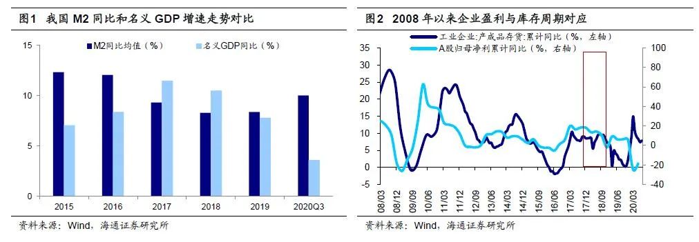 海通证券荀玉根：明年更像迷你版07年 牛市进入第三阶段