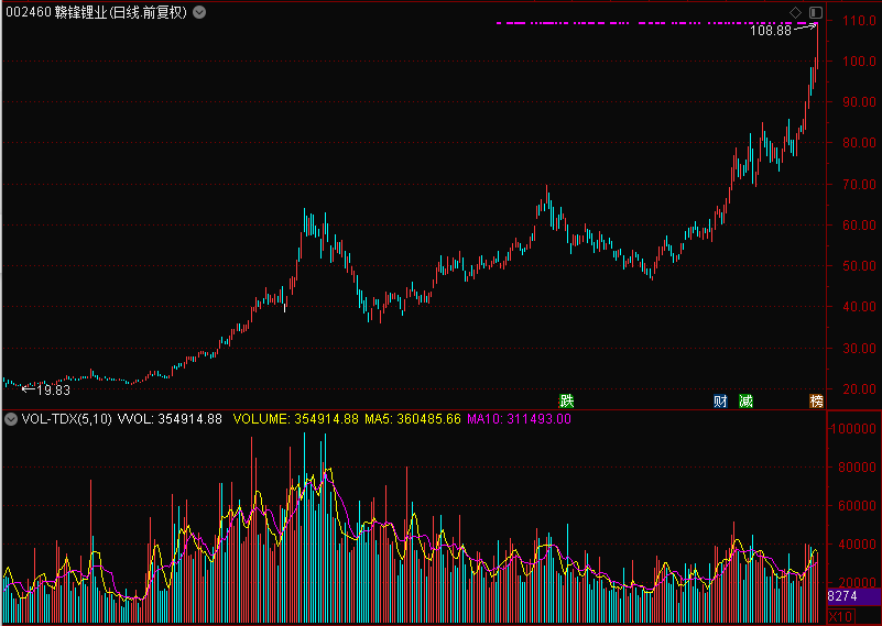 周末重磅：吃饭行情近了？这个板块要火？