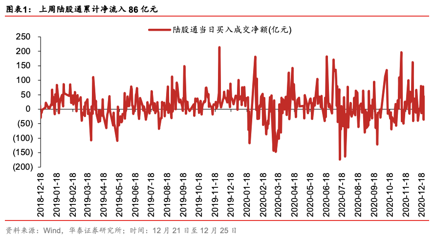 华泰策略:成长型顺周期仍占优 节前亦关注冷冬/出口/事件催化主线