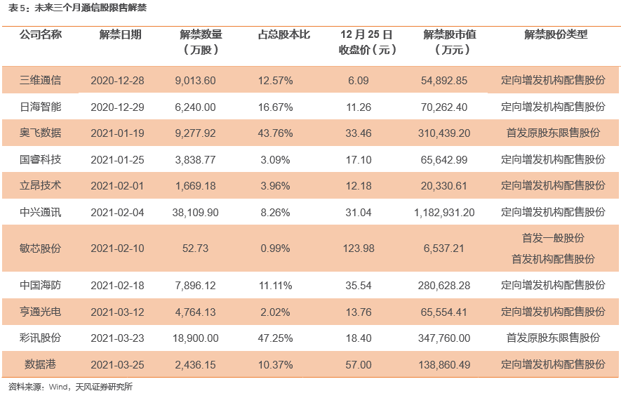 收藏微博QQ微信