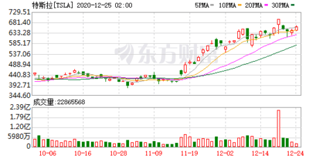 终于可以自定义喇叭声：你的特斯拉可以“放屁”吓唬人了