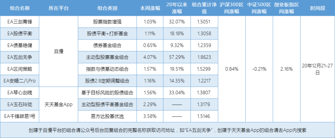 投资中的预测不准：来玩一个20选1的游戏