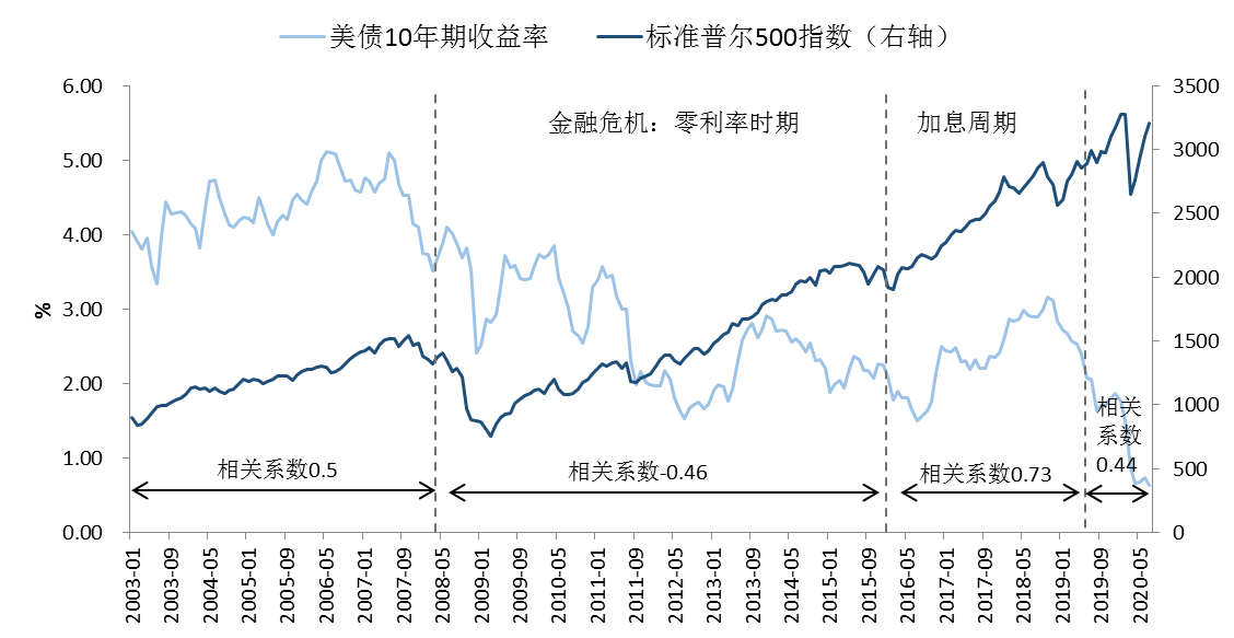 小心这个变盘信号：十年期美债收益率逼近1%重要关口！