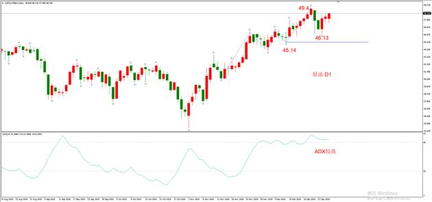 图5，USOIL 2028年2月合约，12月28日 日线周期-ATFX