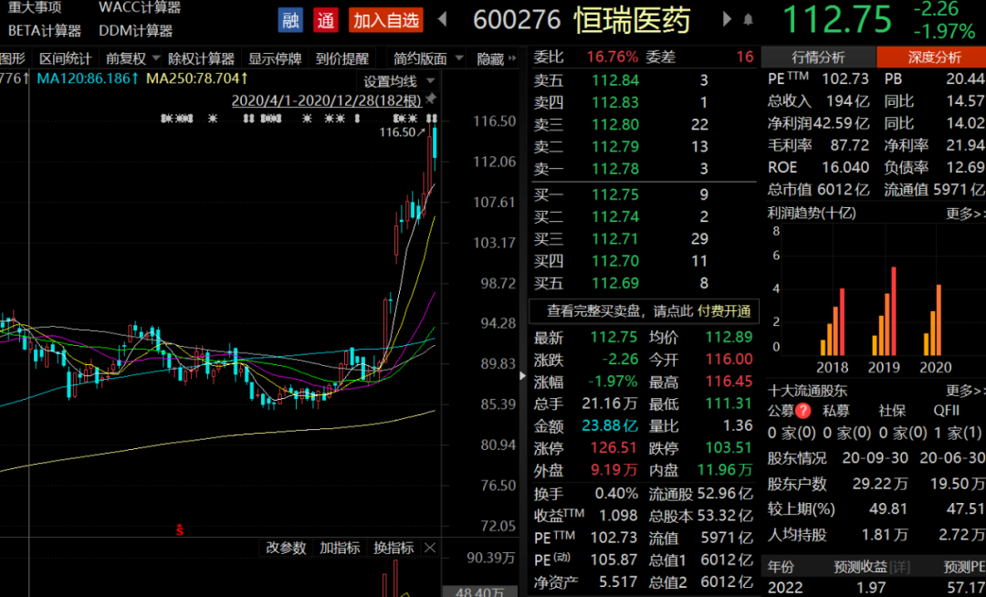 明年医保药品迎巨变：平均降价超50% 三款国产PD-1纳入目录