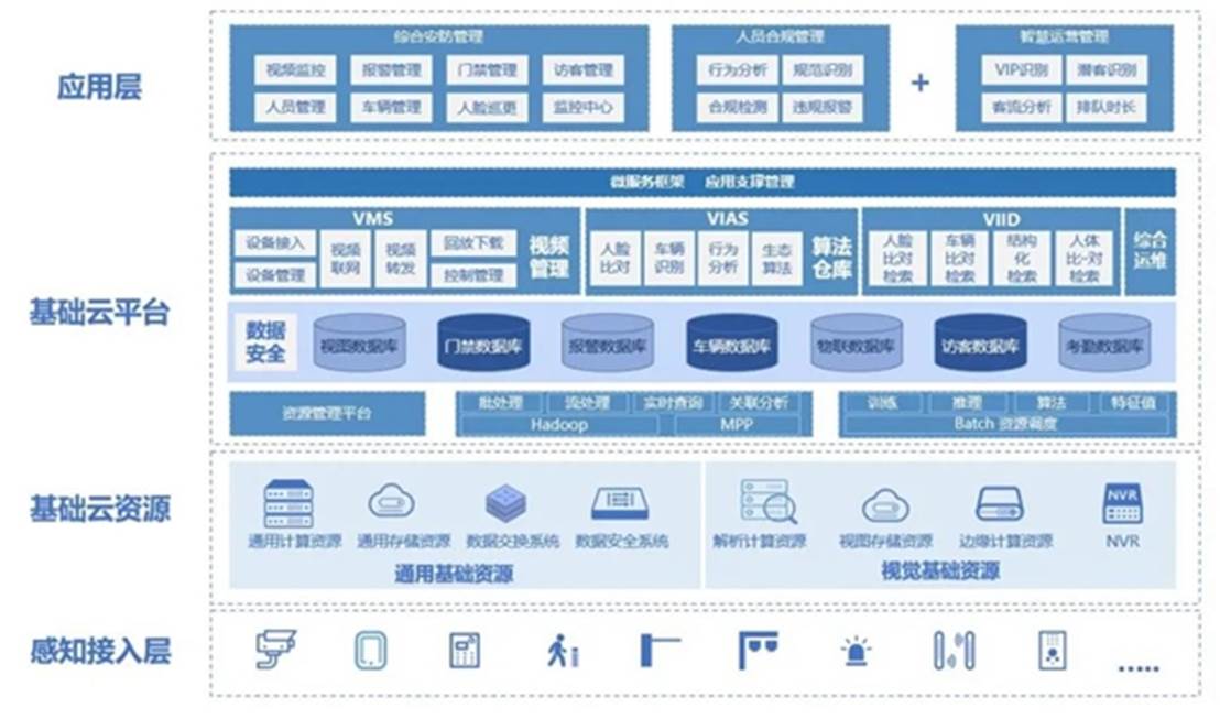 图1 金融视觉中枢方案架构