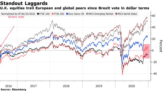 无序脱欧警报解除 眼下是买入英国股市的好时机？