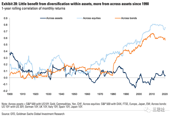 第一，在债券类资产中，投资者可以多仓美国投资级公司债，以及新兴国家国债。
