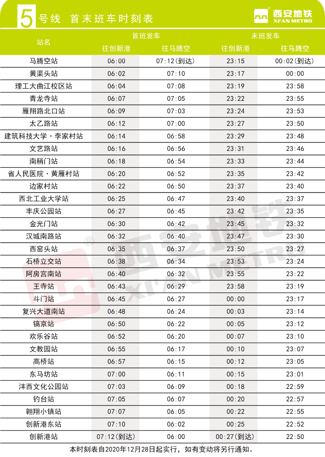 权威 地铁5 6 9号线运营时刻表 新浪新闻