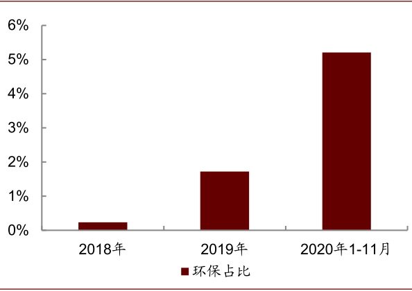 资料来源：万得资讯，中金公司研究部