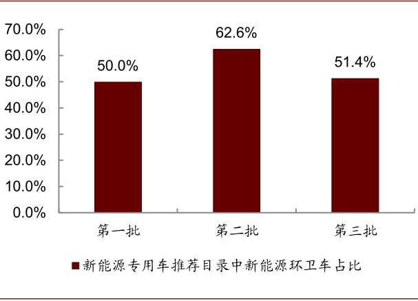 资料来源：万得资讯，中金公司研究部