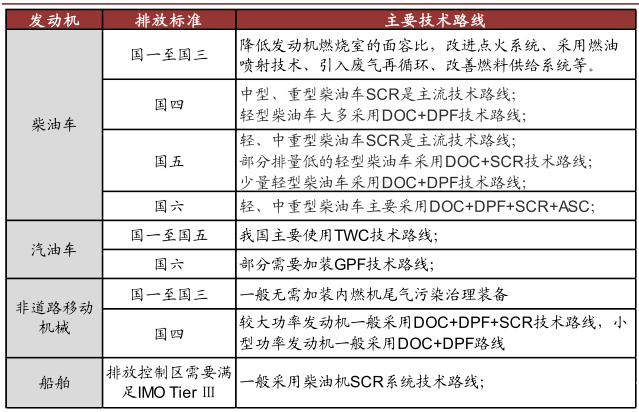 资料来源：凯龙高科招股说明书，中金公司研究部