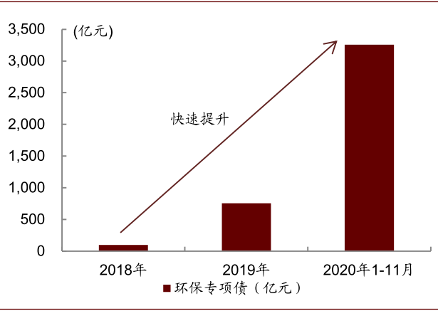 资料来源：万得资讯，中金公司研究部