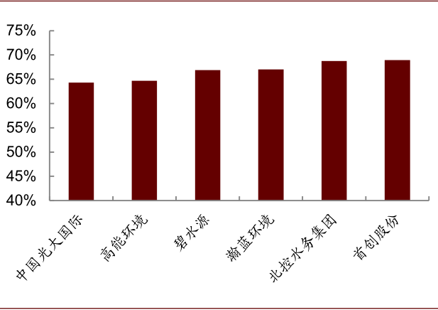 资料来源：万得资讯，中金公司研究部