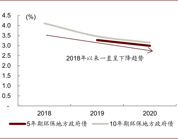 资料来源：万得资讯，中金公司研究部