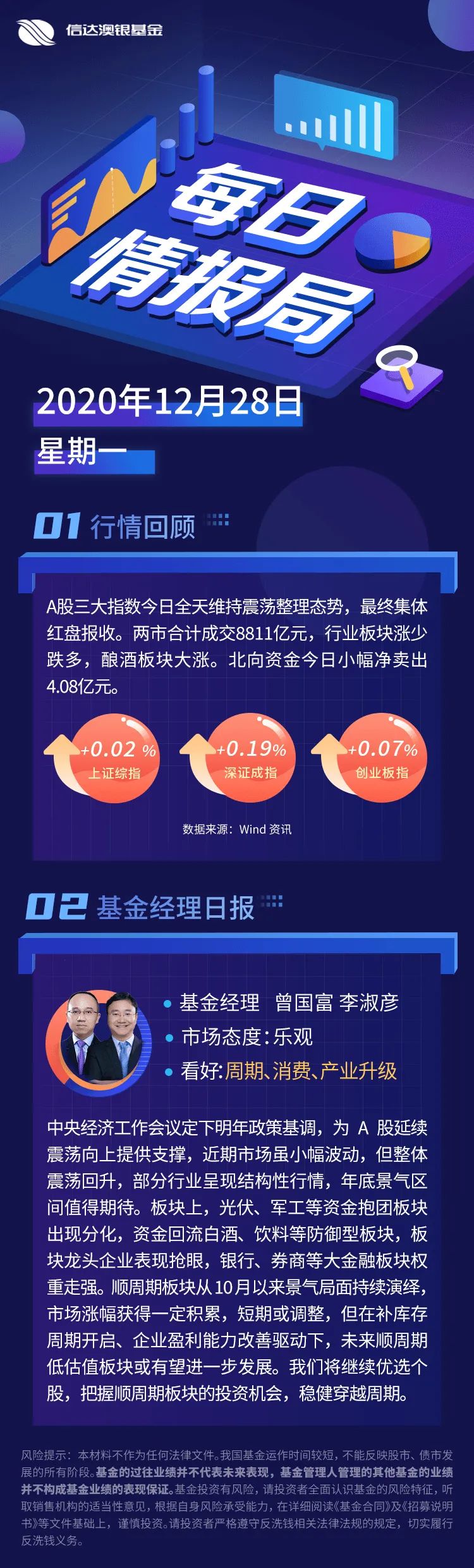 信达澳银基金经理日报-12月28日