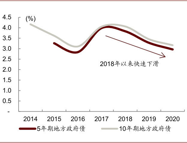 资料来源：万得资讯，中金公司研究部