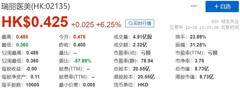 瑞丽医美IPO招股书链接：